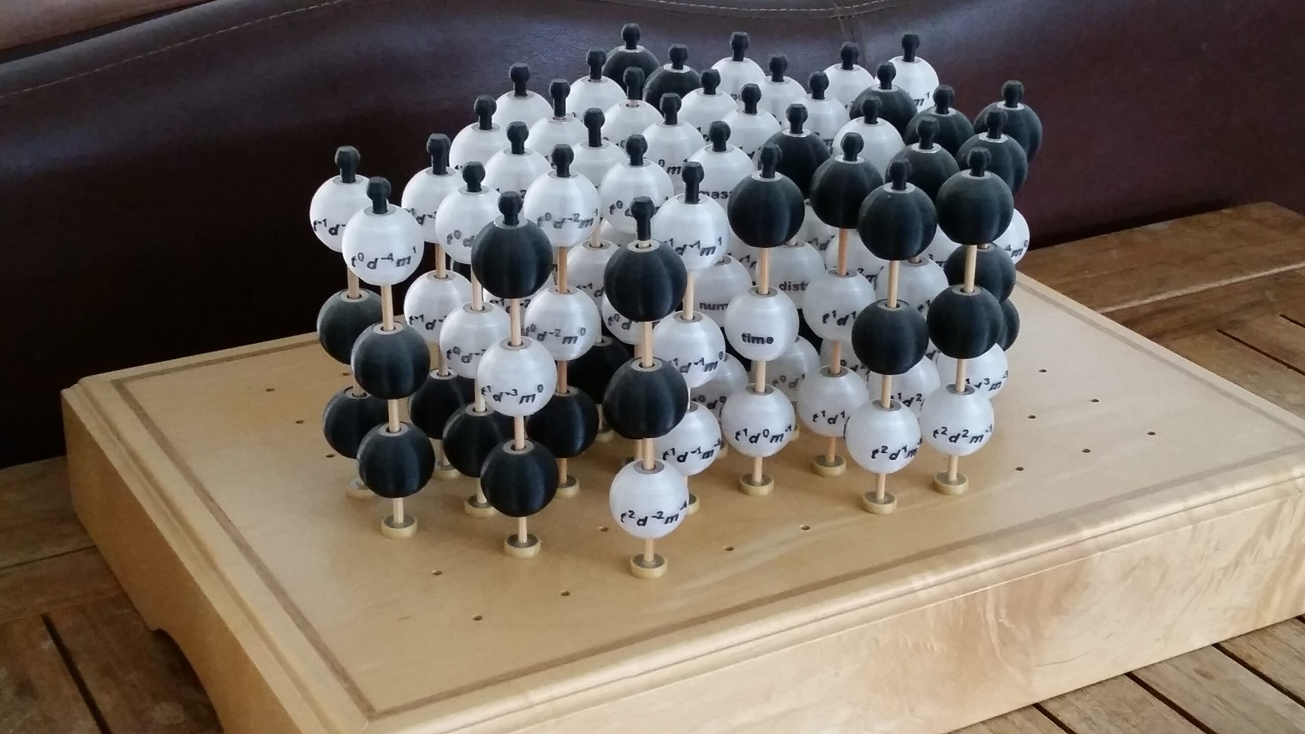 The Periodic Table of Dimensions v3D