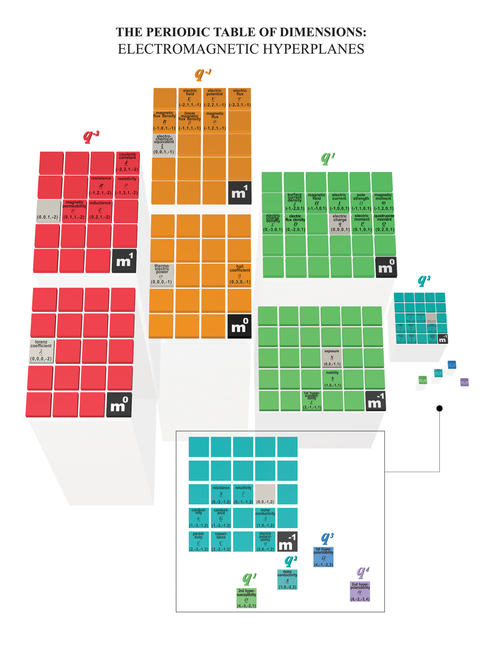 The Electromagnetic Hyperplanes