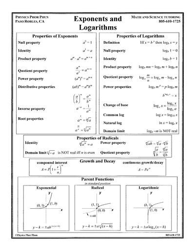 Exponents and Logs