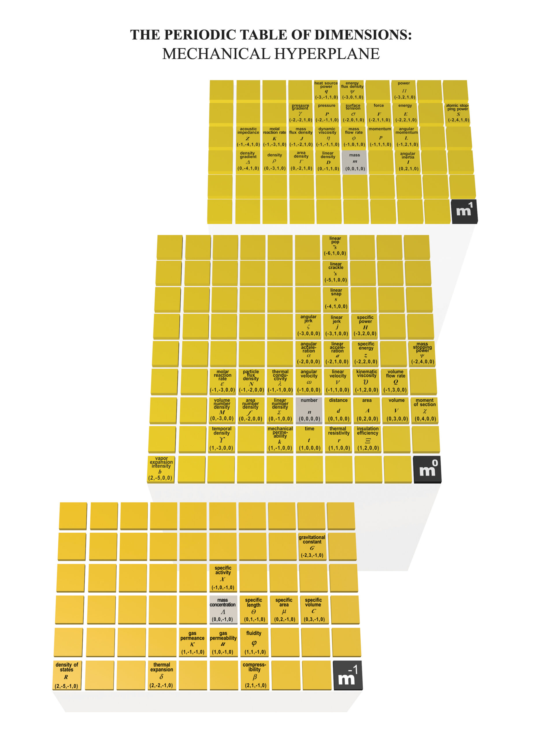 The Mechanical Hyperplane