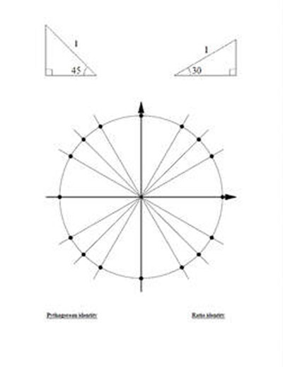 Unit Circle Quiz